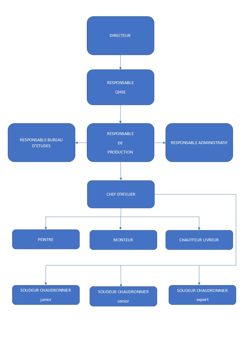 Organigramme pdf au 17-01-23 - Copie